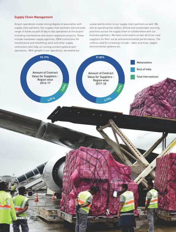 Mumbai International Airport Limited Sustainability Report 2018