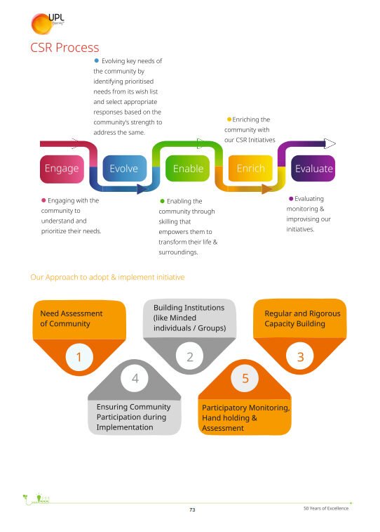 UPL Sustainability Report 2018-19