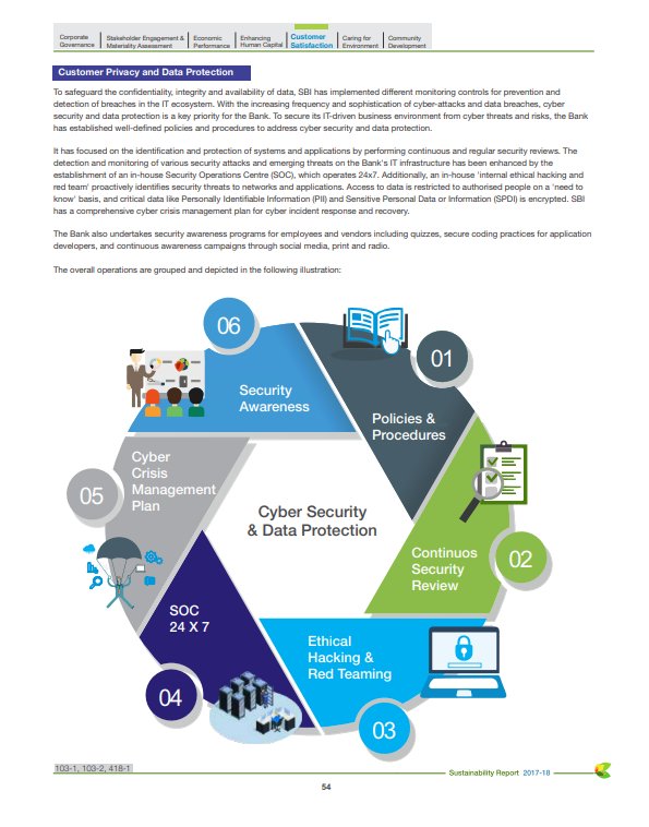 SBI Sustainability 2017-18
