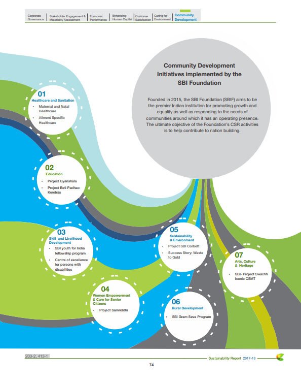 SBI Sustainability 2017-18