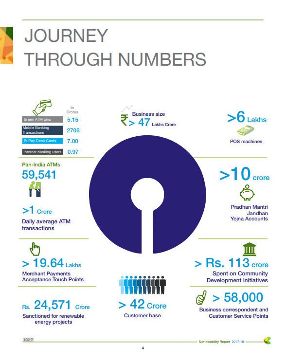 SBI Sustainability 2017-18