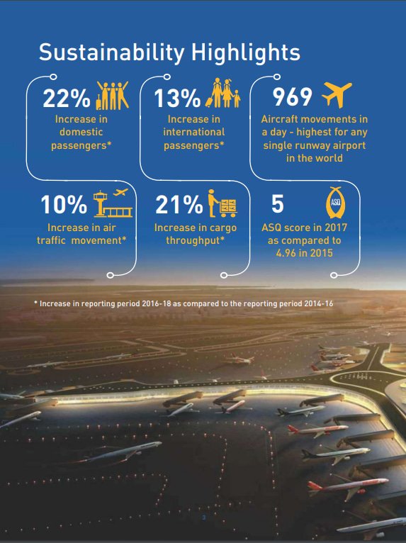 Mumbai International Airport Limited Sustainability Report 2018