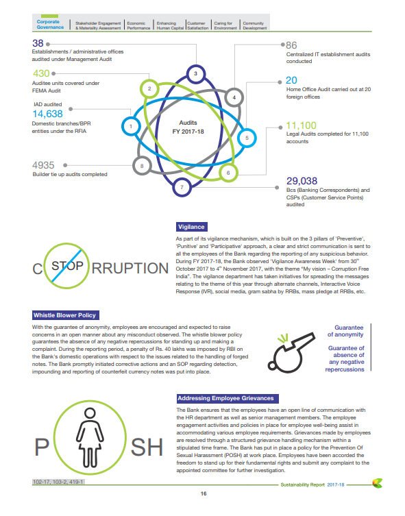 SBI Sustainability 2017-18