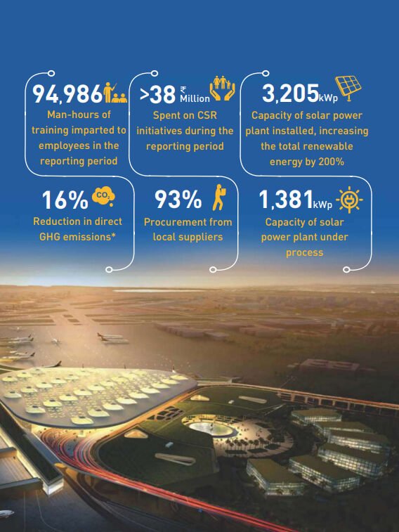 Mumbai International Airport Limited Sustainability Report 2018