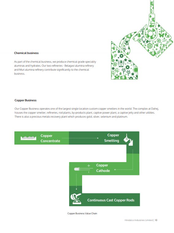 Aditya Birla Hindalco Sustainability Report FY 2018-19