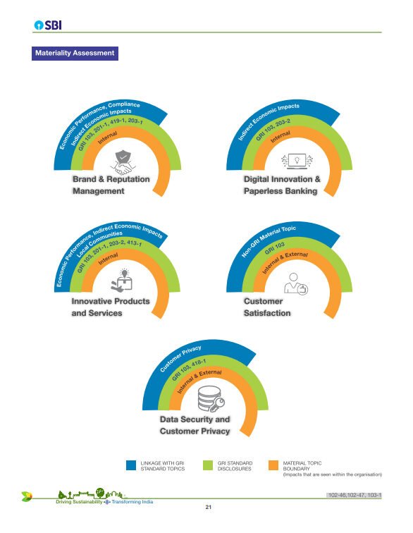 SBI Sustainability 2017-18
