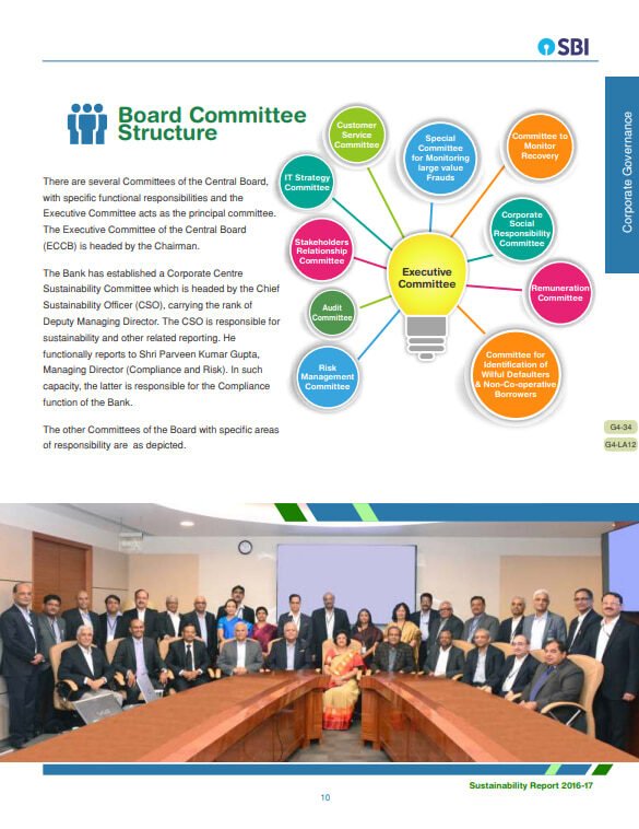 SBI Sustainability 2016-17