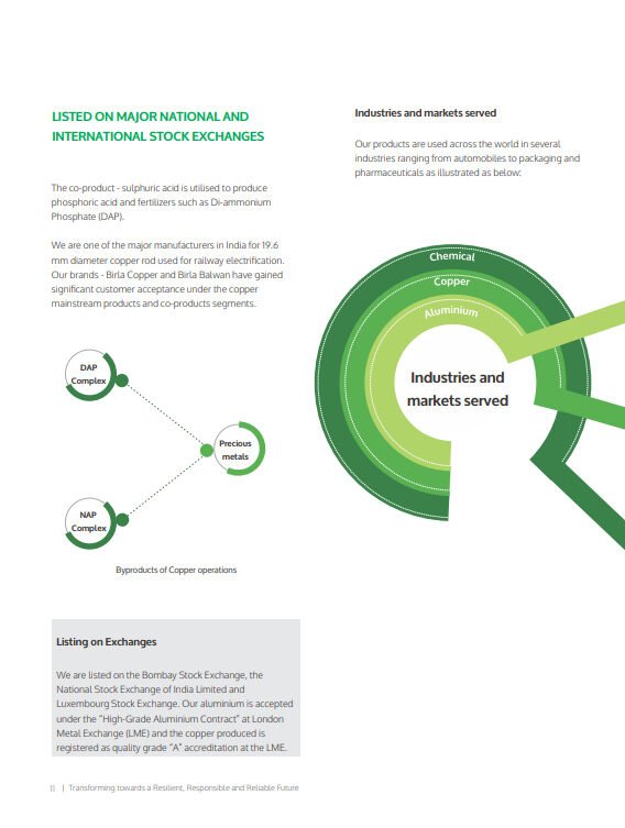 Aditya Birla Hindalco Sustainability Report FY 2018-19
