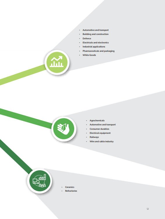 Aditya Birla Hindalco Sustainability Report FY 2018-19