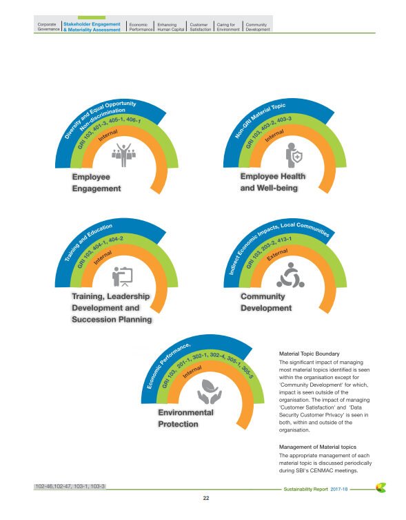 SBI Sustainability 2017-18