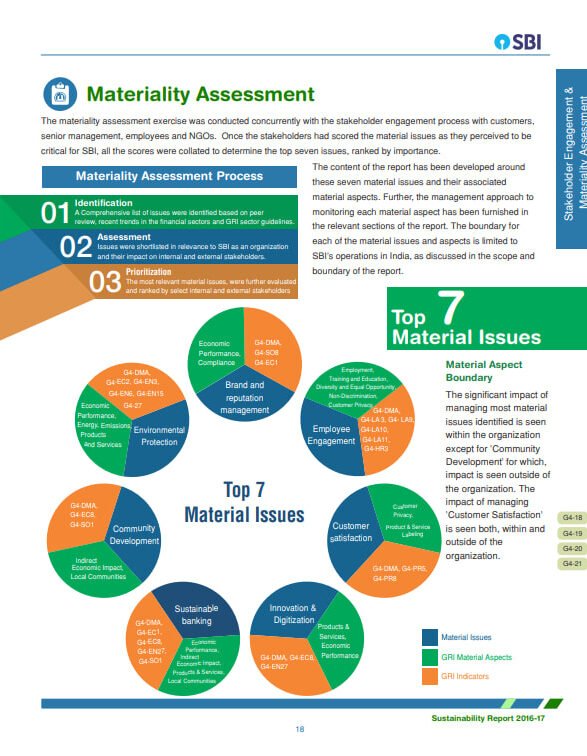 SBI Sustainability 2016-17
