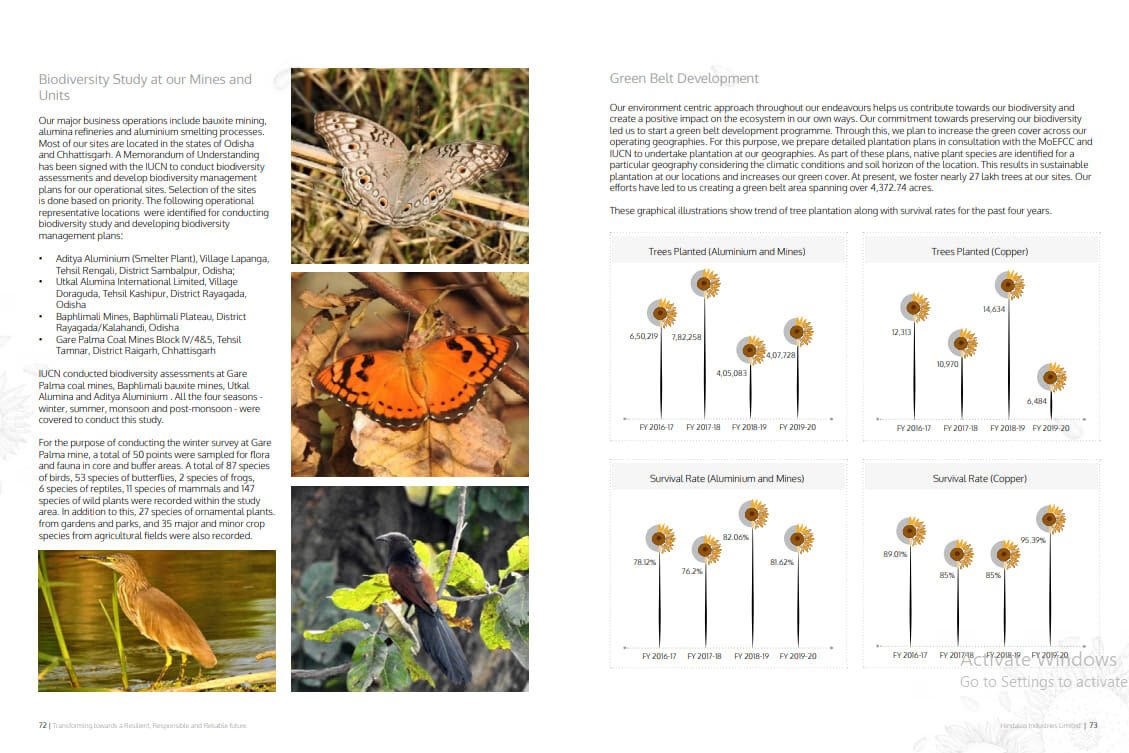 Aditya Birla Hindalco Sustainability Report FY 2019-20