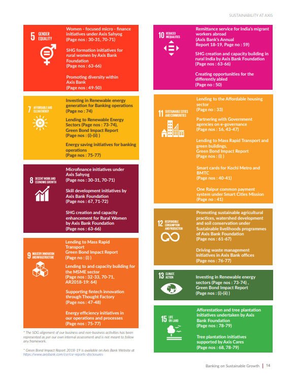 Axis Bank Sustainability Report 2018-19