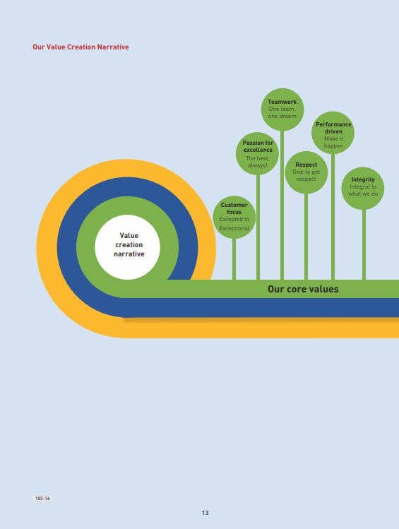 Mumbai International Airport Limited Sustainability Report 2018