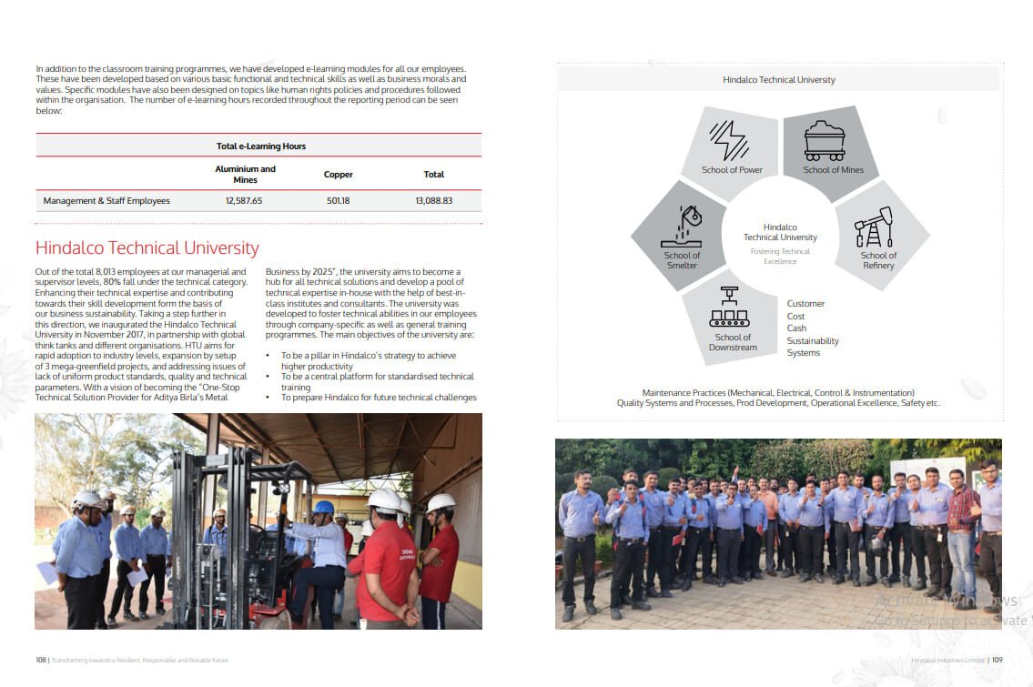 Aditya Birla Hindalco Sustainability Report FY 2019-20