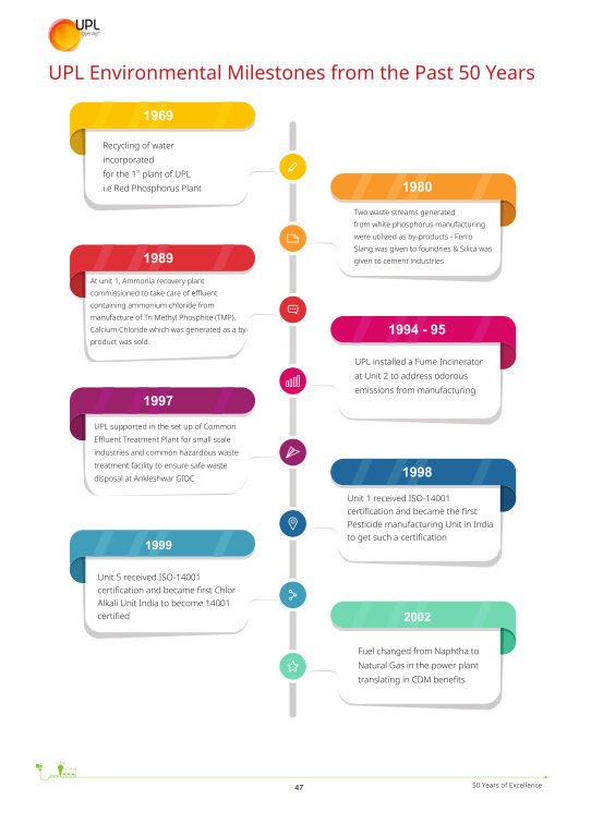 UPL Sustainability Report 2018-19