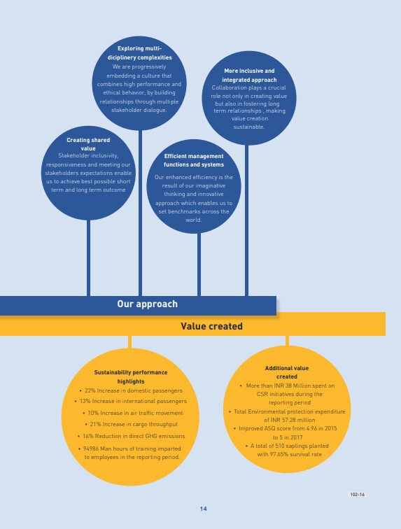 Mumbai International Airport Limited Sustainability Report 2018