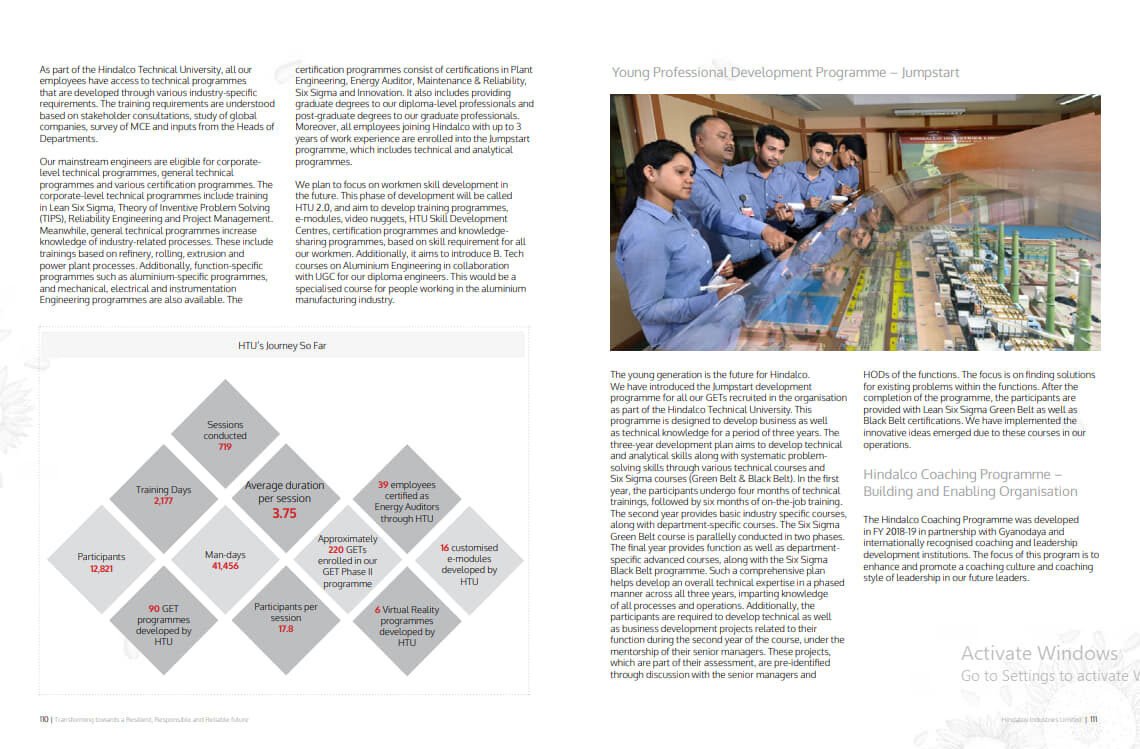 Aditya Birla Hindalco Sustainability Report FY 2019-20