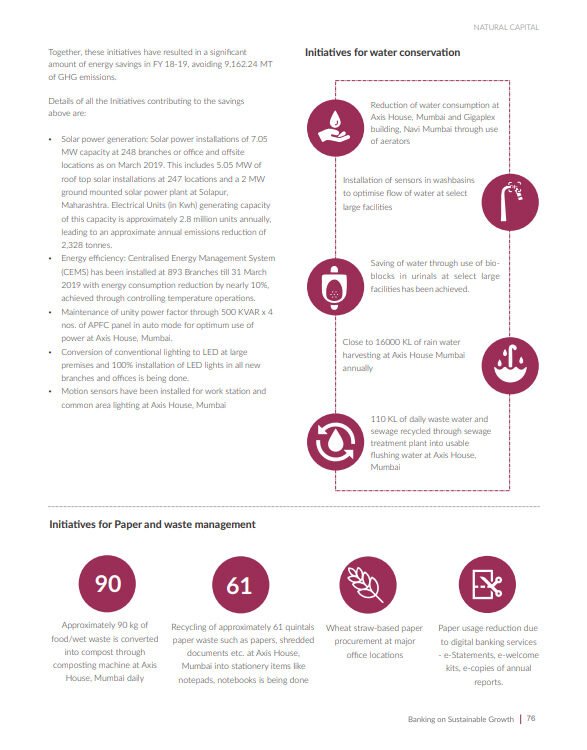 Axis Bank Sustainability Report 2018-19