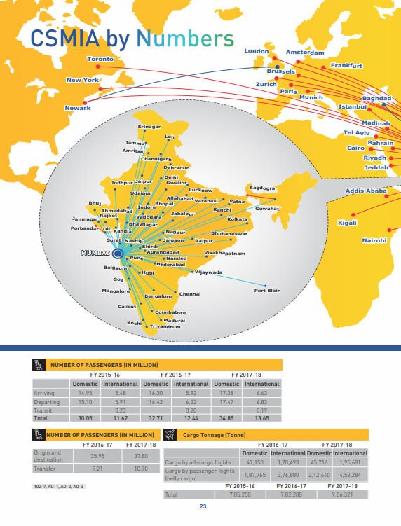 Mumbai International Airport Limited Sustainability Report 2018