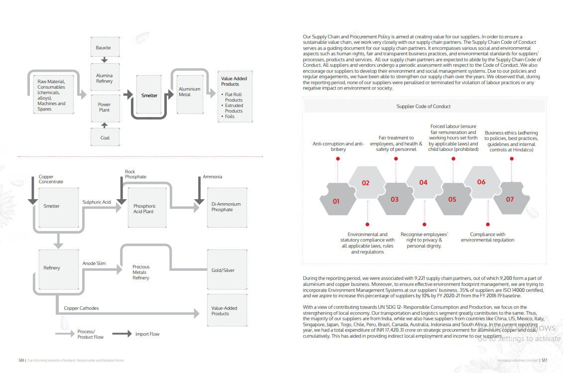 Aditya Birla Hindalco Sustainability Report FY 2019-20