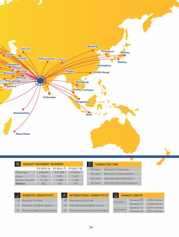 Mumbai International Airport Limited Sustainability Report 2018