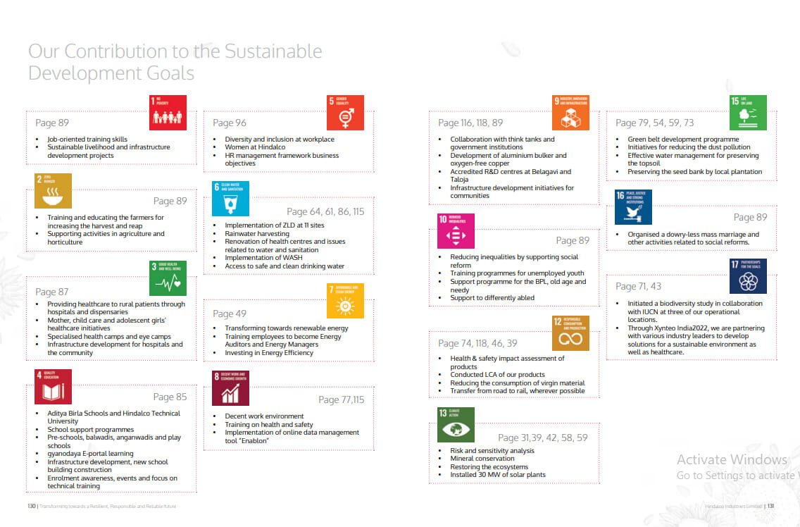 Aditya Birla Hindalco Sustainability Report FY 2019-20