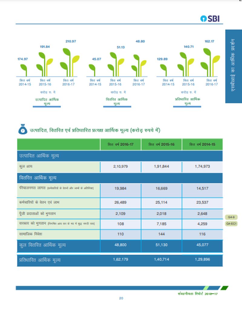 SBI sustainability report 2016-17