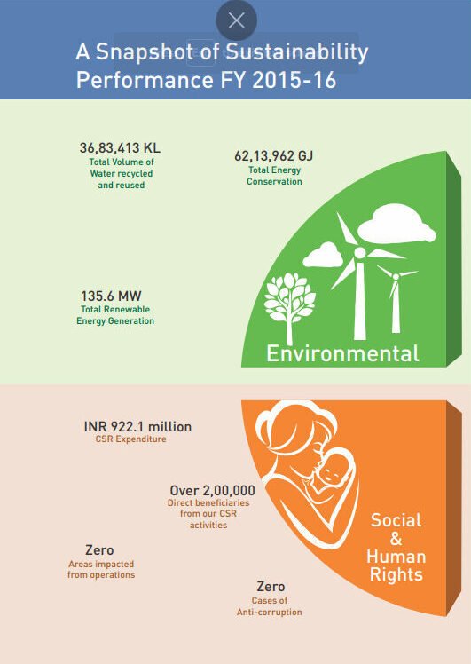 Darpan Sustainability Report 2015-16