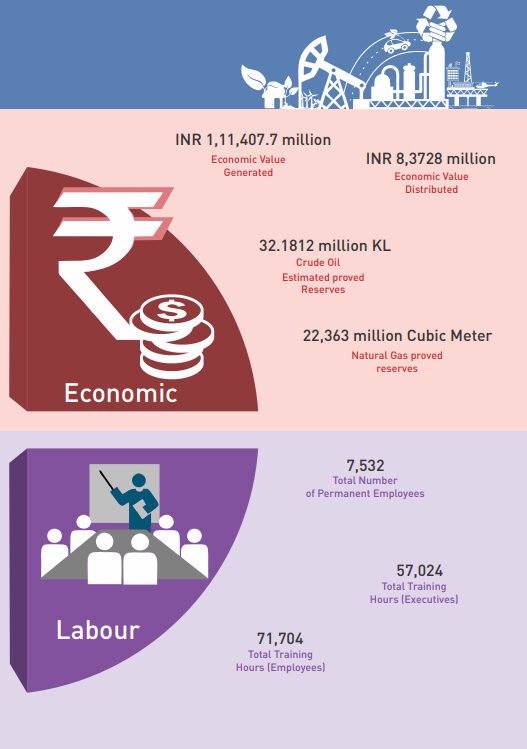 Darpan Sustainability Report 2015-16