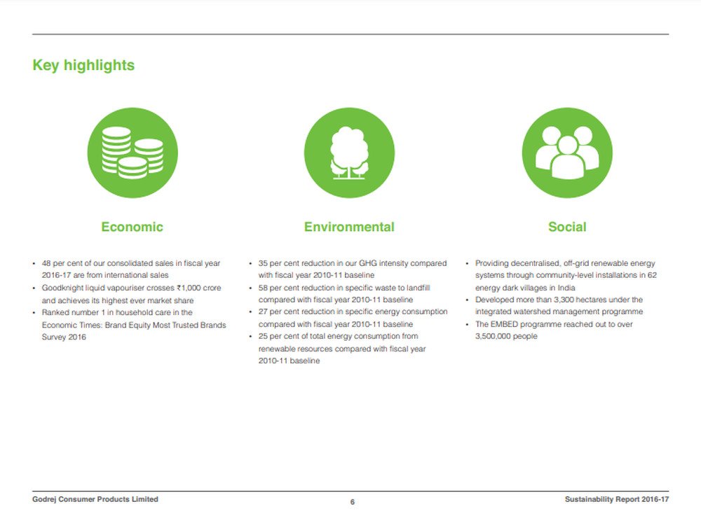 Godrej Sustainability report 2016-17