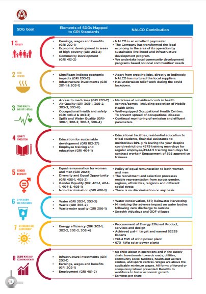 NALCO Sustainability Report 2020-21 – VAGRMS