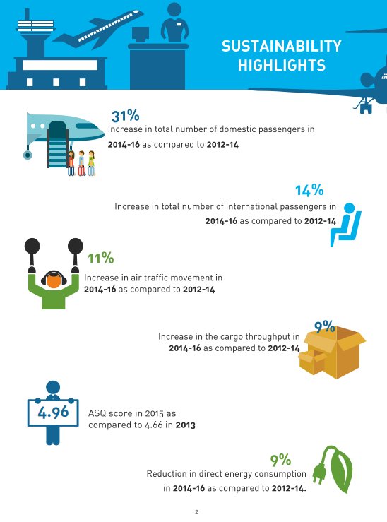 Mumbai International Airport Limited Sustainability Report 2016