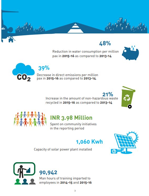 Mumbai International Airport Limited Sustainability Report 2016