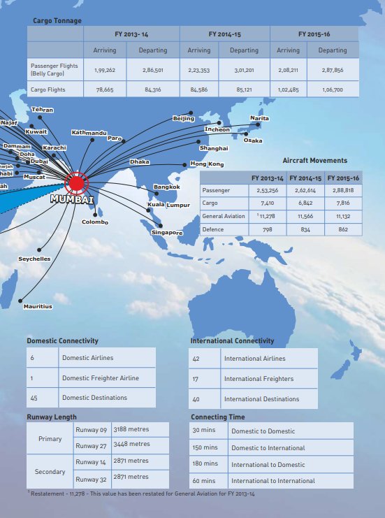 Mumbai International Airport Limited Sustainability Report 2016